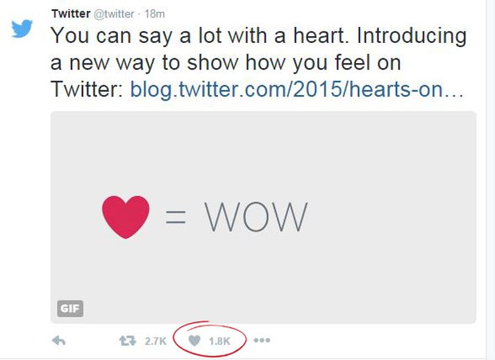 Favorite hnappurinn hefur verið hluti af Twitter síðan 2006 þegar miðillinn fór í loftið.