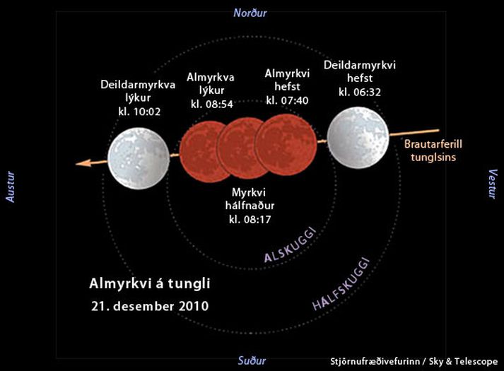 Það verður óneitanlega heldur jólalegt þegar tunglið fær á sig rauðleitan blæ í fyrramálið