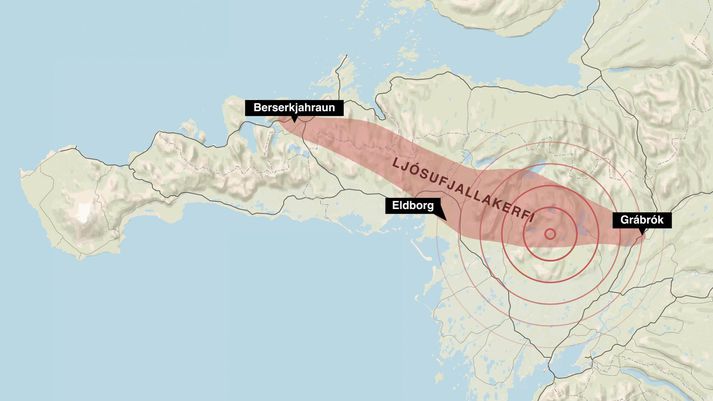 Ljósufjallakerfið nær frá norðanverðu Snæfellsnesi og suður í Borgarfjörð.