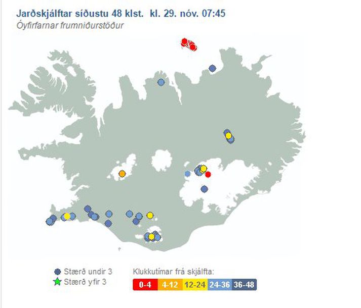 Snarpasti skjálftinn mældist 2,8 stig en aðrir voru vægari.