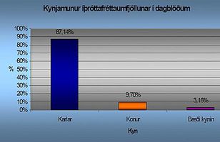 Fréttamynd