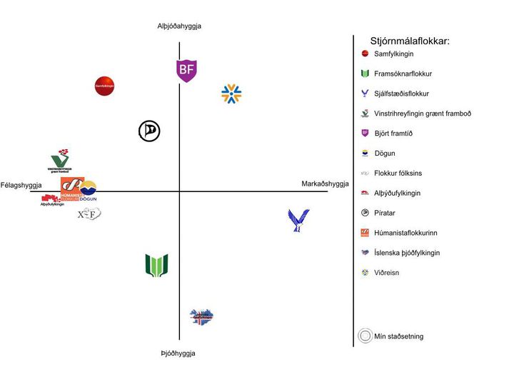 Kosningavitinn er gagnvirk vefkönnun þar sem kjósendur geta athugað hversu sammála þeir eru þeim stjórnmálaflokkum sem eru í framboði til Alþingis.