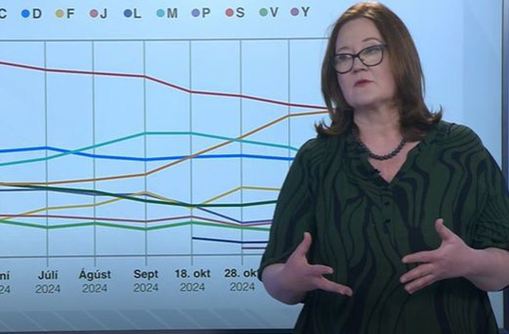 Eva Heiða segir Sigurð Inga mögulega í hættu a að ná ekki inn á þing.