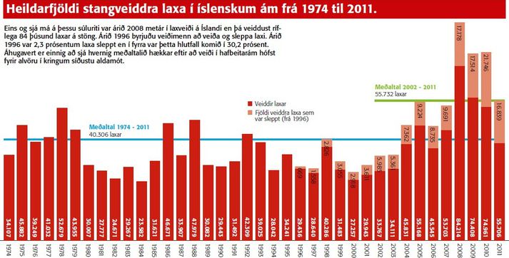 Smellið til að stækka grafið.