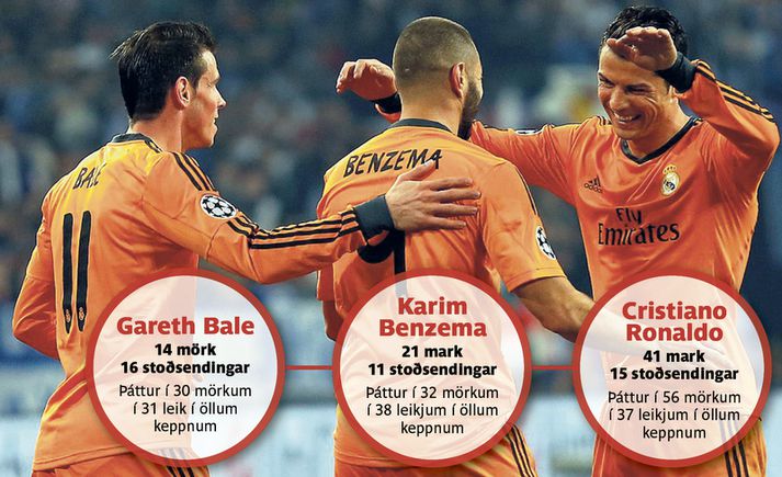 Þríhöfðinn ógurlegi - Bale, Benzema og Cristiano.